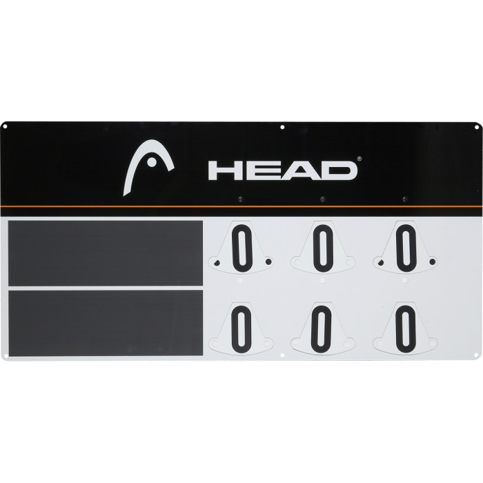 Score HEAD panel Score HEAD panel